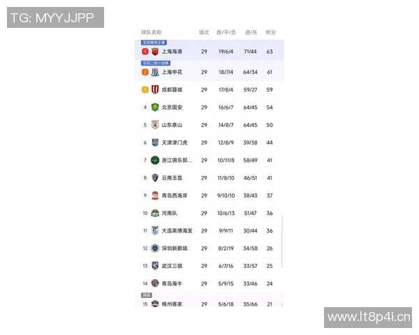 中超联赛新赛季展望：各队备战情况及争冠形势分析